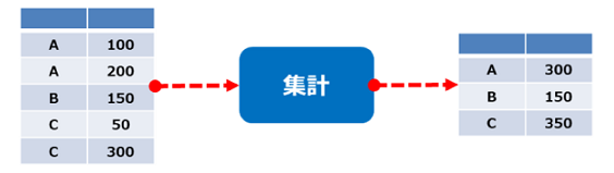 明細データの合計値を計算