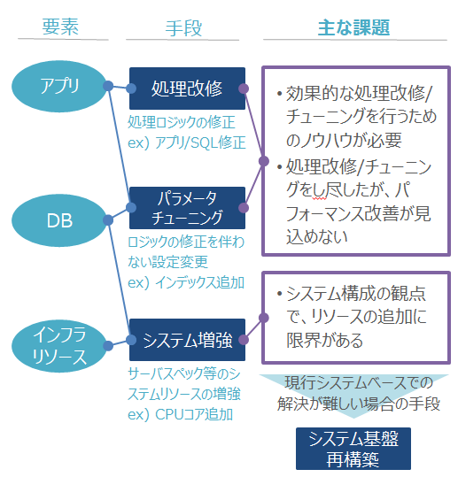 よくある課題