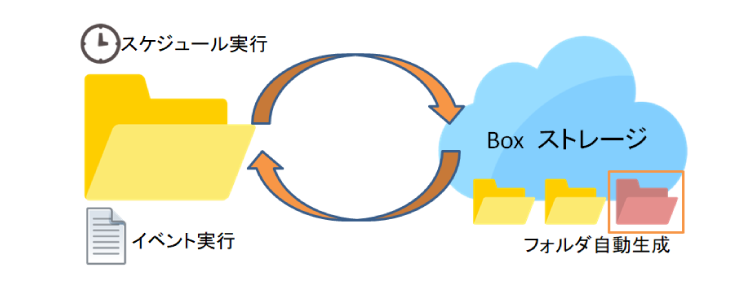 図版１