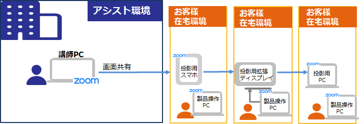 リモート教育支援イメージ