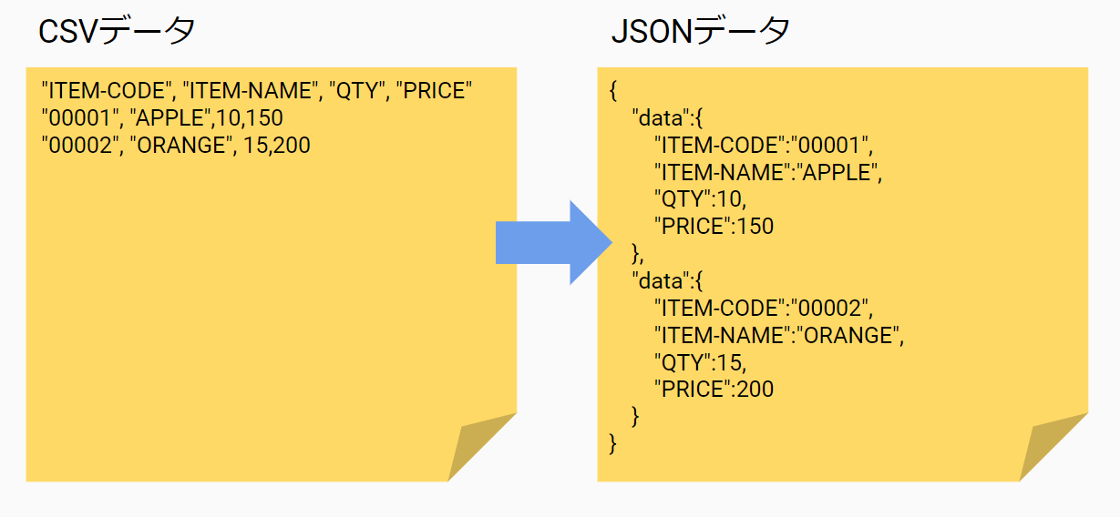 jquery form json 変換