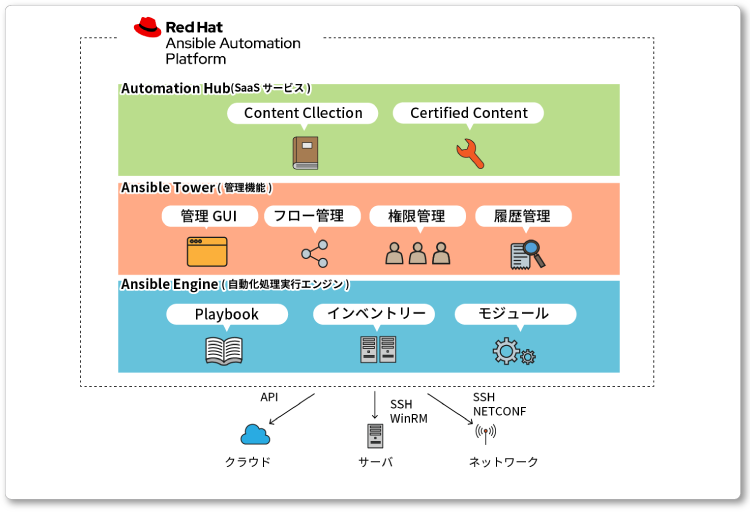 RedHatの画像