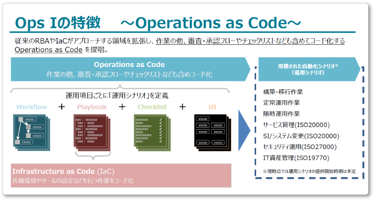 Pos Iの特徴　～Operations as Code～