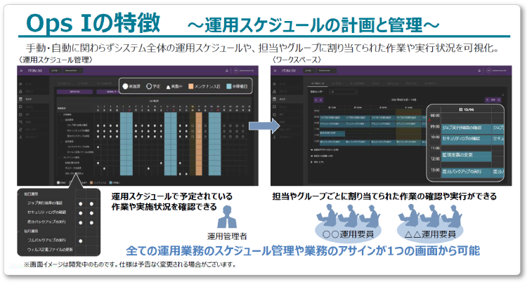 Ops I の特徴　～運用スケジュールの計画と管理～