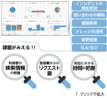 効果測定やフィードバック