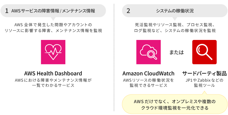 AWS_Zabbix2