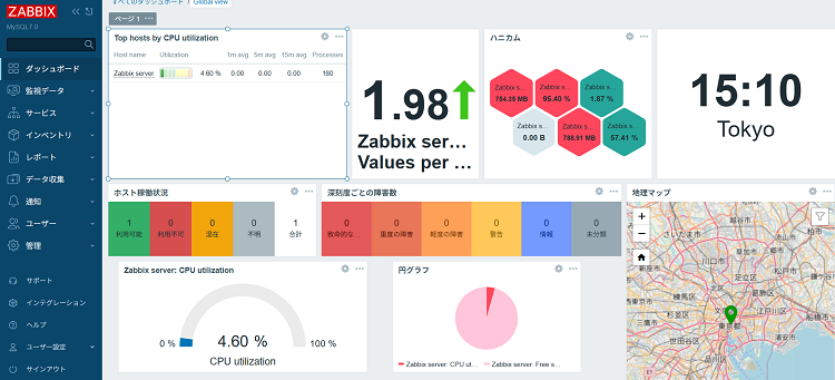 Zabbix7.0のダッシュボード