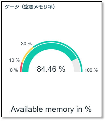 Zabbix7.0_ゲージウィジェット