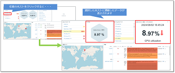 Zabbix7.0_ナビゲータ