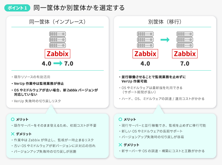 nr_zabbix_point_img03.png