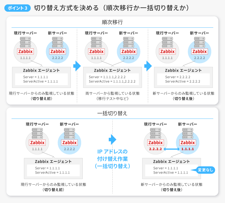 nr_zabbix_point_img04.png