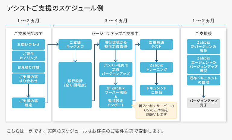 nr_zabbix_point_img06.png