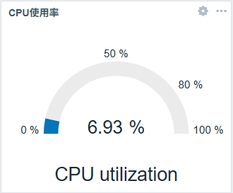 cpu