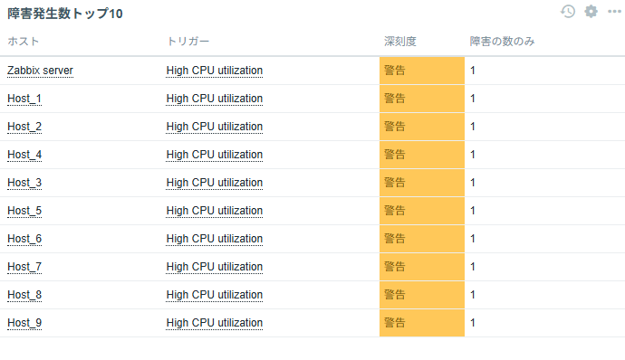 top10