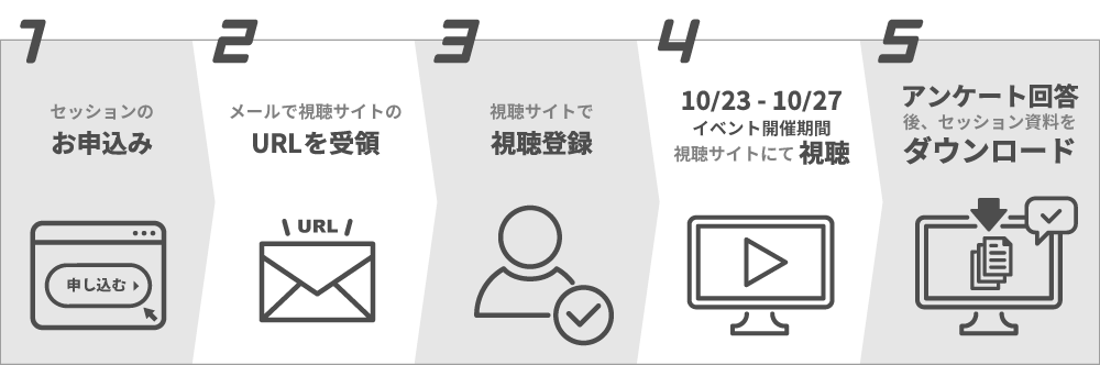 申し込みから視聴の流れ