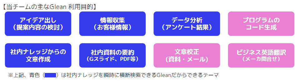 Glean利用目的