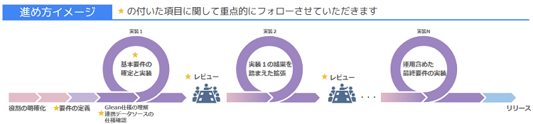 アシストでのご支援イメージ