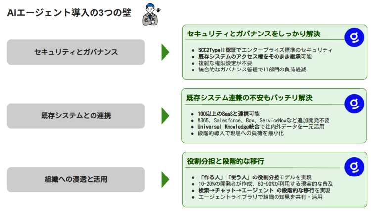 AIエージェント導入の3つの壁