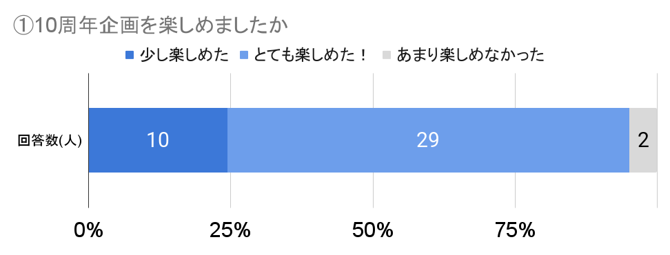 アンケート①画像