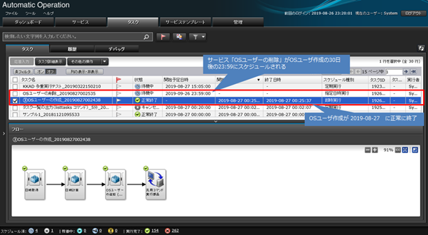 submittask実行後