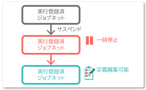 サスペンド機能イメージ