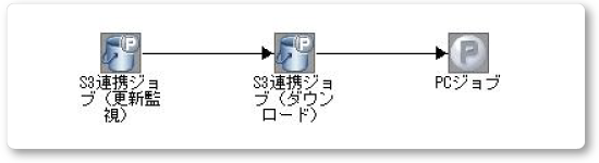 AWSサービス連携ツールの入手8