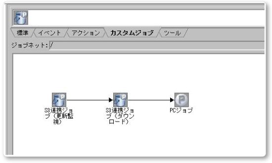 AWSサービス連携ツールの入手9