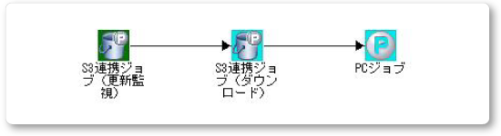 AWSサービス連携ツールの入手13