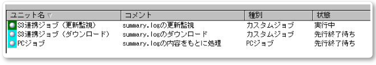 AWSサービス連携ツールの入手14