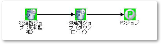 AWSサービス連携ツールの入手18