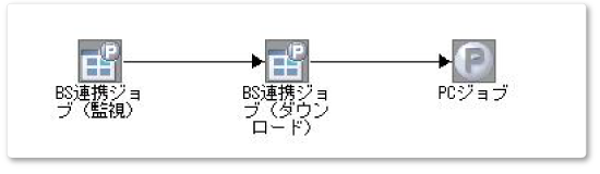 AWSサービス連携ツールの入手8