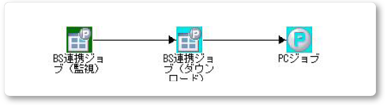 AWSサービス連携ツールの入手13