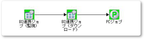 AWSサービス連携ツールの入手18