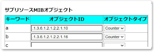 サブソースMIBオブジェクト
