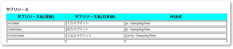 サブリソース