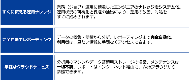feature