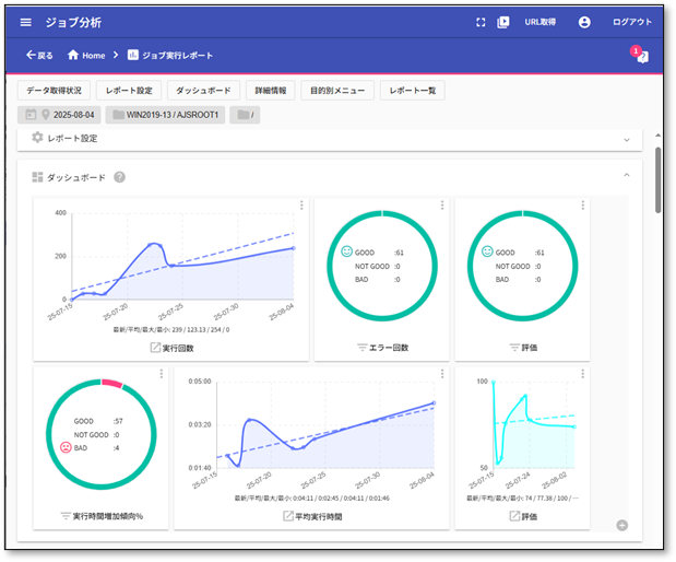 ダッシュボード1