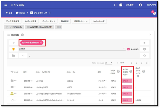 ダッシュボード3