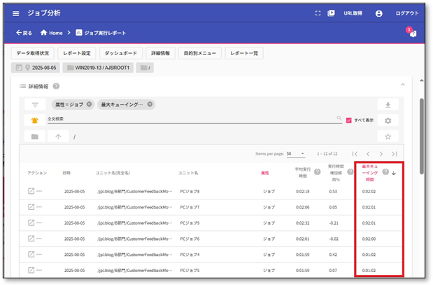 ダッシュボード5