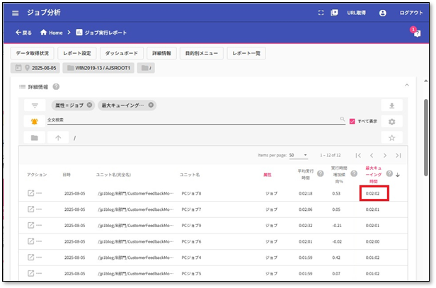 ダッシュボード6