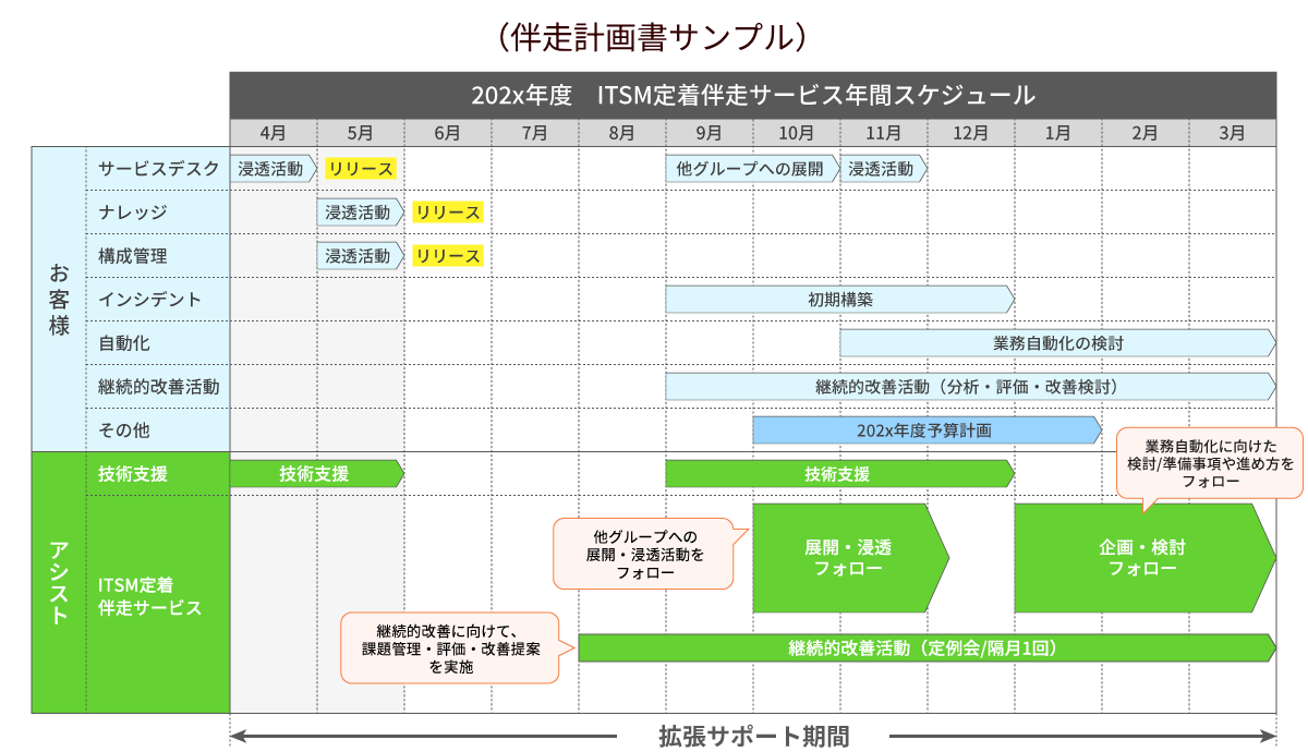 伴走計画書サンプル