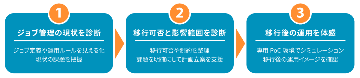 JP1 Cloud Service移行診断サービスの概要