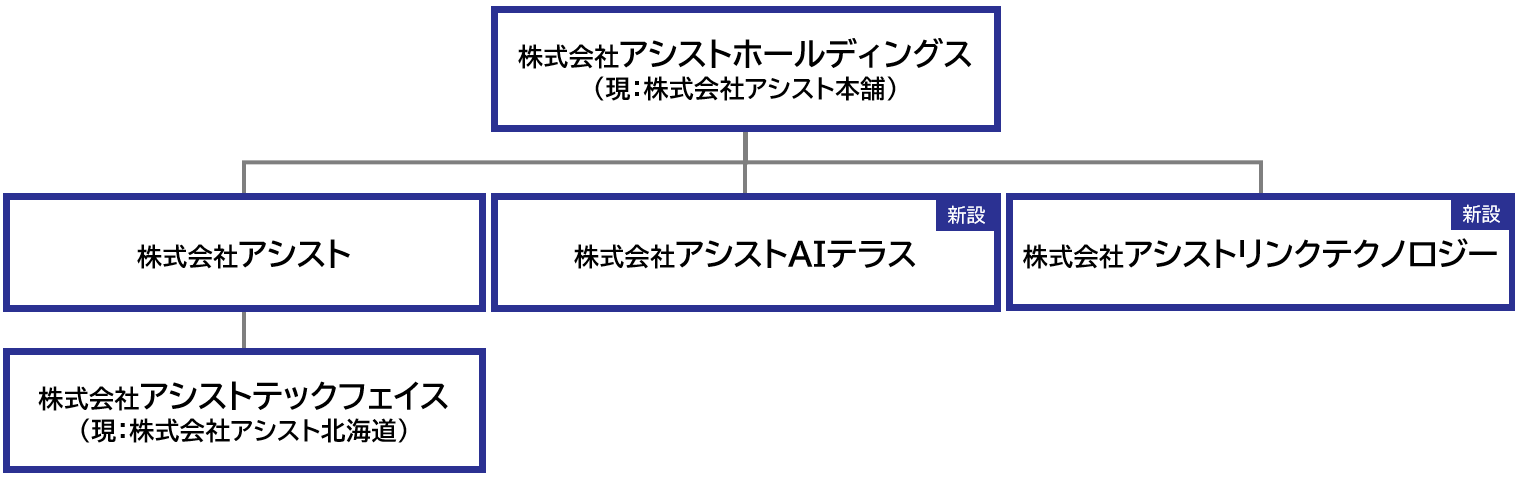 アシストグループ体制_2026年
