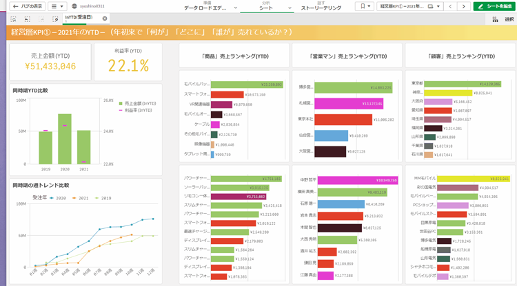 第1回qlikデータソン Qlik Senseデータ分析コンテスト においてアシスト参加チームが デザイン賞 アイデア賞 の2賞を受賞 アシスト