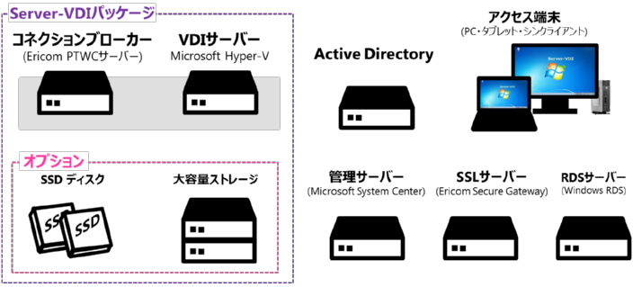 アルファテック ソリューションズ 1台あたり6万7千円からのvdiを販売開始 アシスト