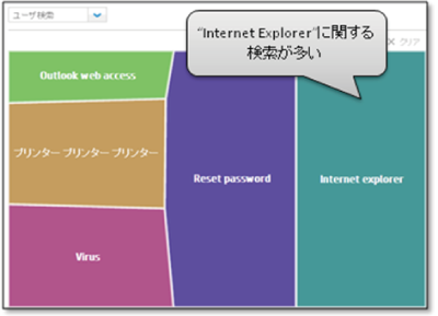 図2：ホットトピック分析（1）