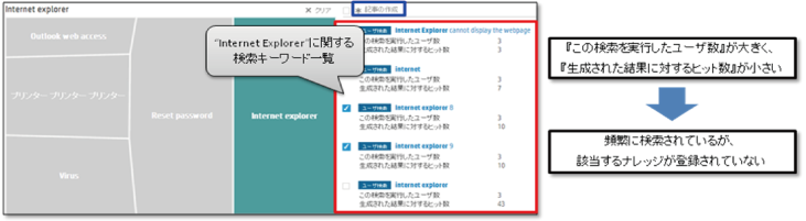 図3：ホットトピック分析（2）