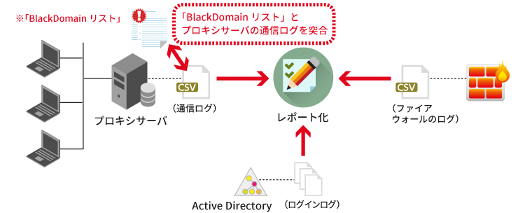 システム構成イメージ