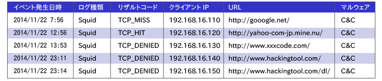 レポート例