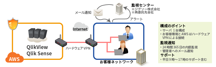 システム構成図